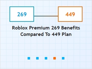 Comparing Roblox Premium Plans 269 and 449